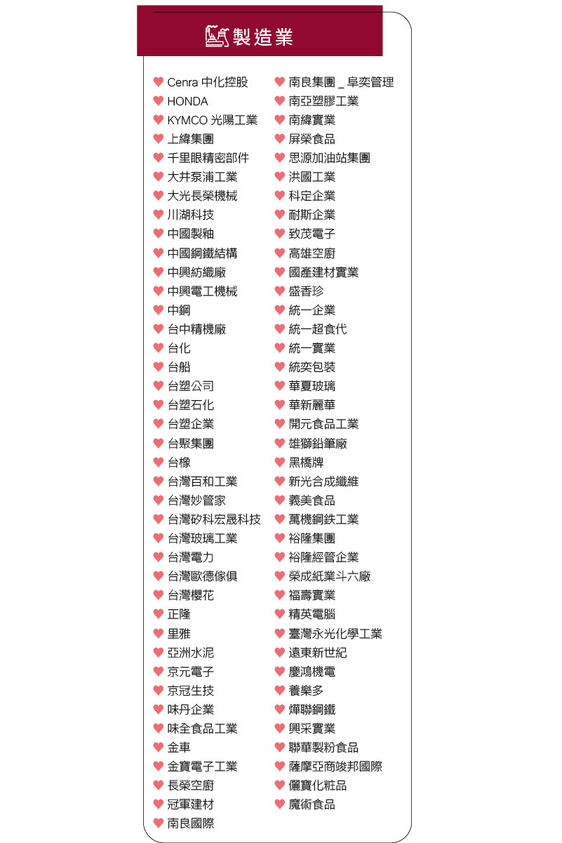 2025幸福企業風雲榜／製造業類