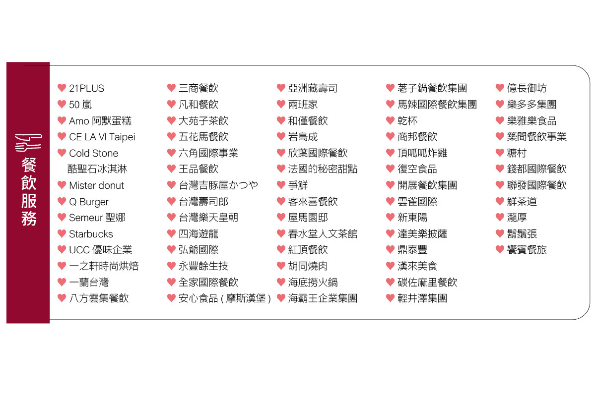 2025幸福企業風雲榜／餐飲服務類